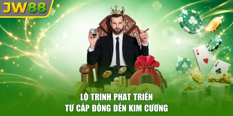 Lộ trình phát triển từ cấp Đồng đến Kim cương